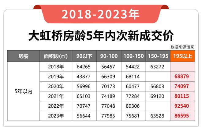 虹桥润璟售楼处——网站凯发k8赞助马竞华润(图7)